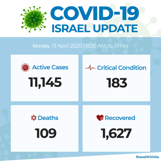 Coronavirus : données israéliennes, 13 avril 2020