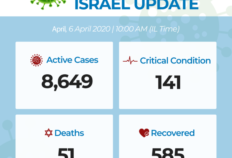 Coronavirus : gestion de la crise sanitaire en Israël