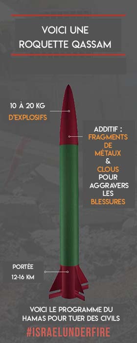 Schéma d'une roquette Qassam