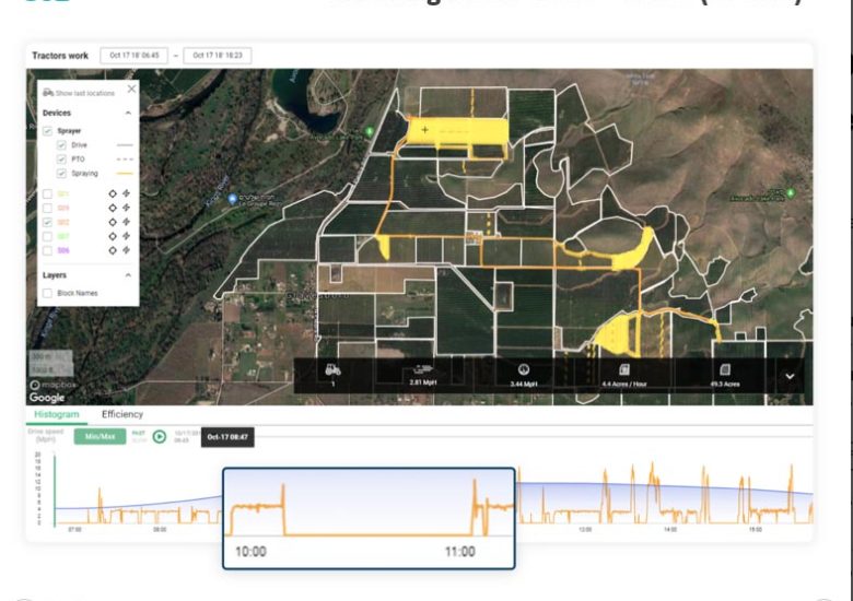 Vue aérienne d'un champ et données numériques associées pour gérer et automatiser l'agriculture ©FieldIn